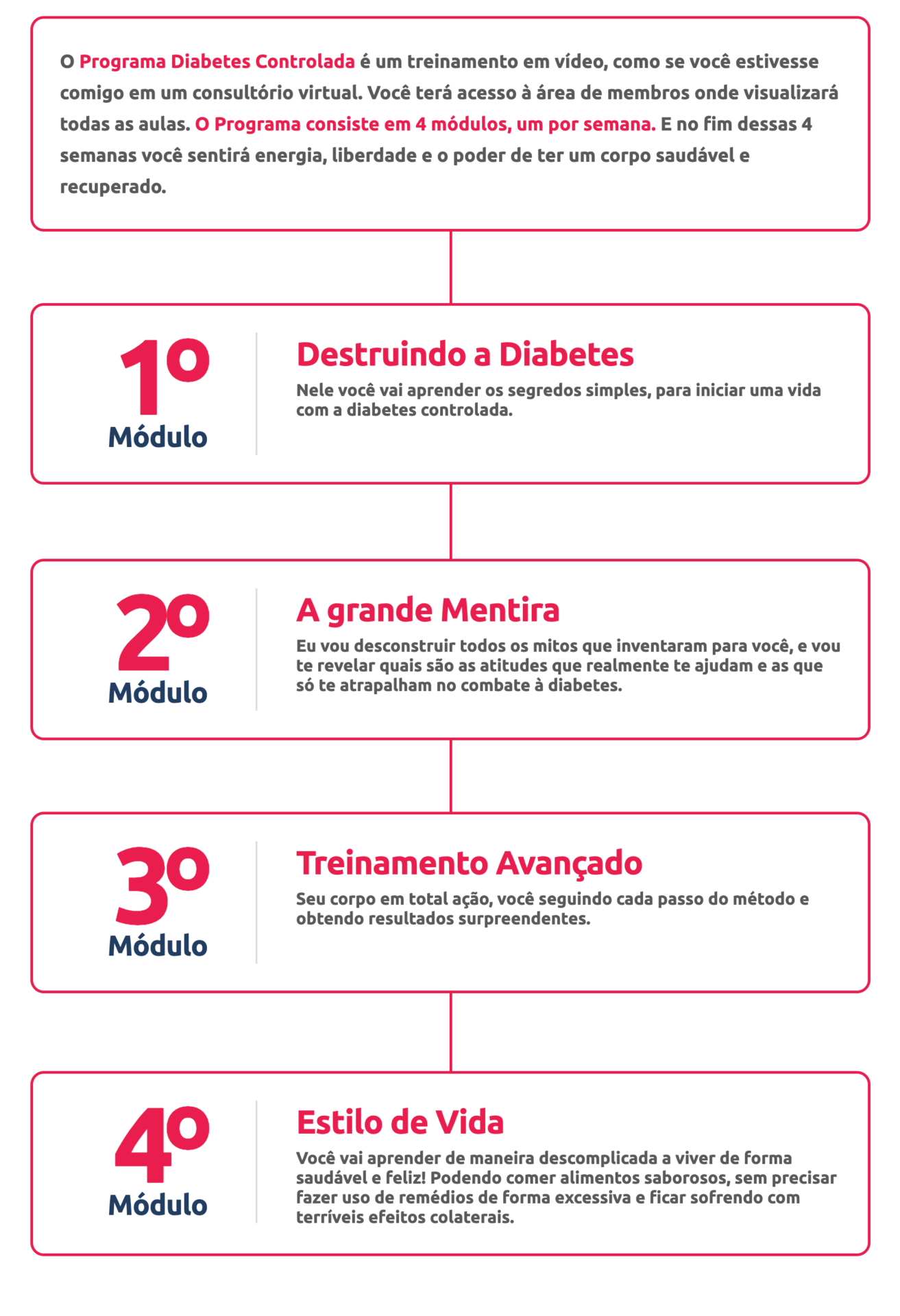 beneficios - Aprenda a Emagrecer com Saúde